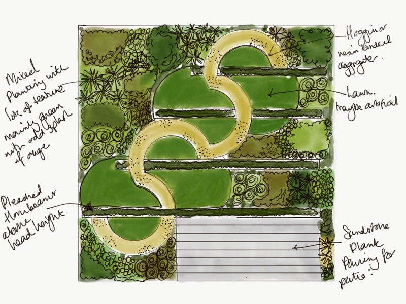 London garden design