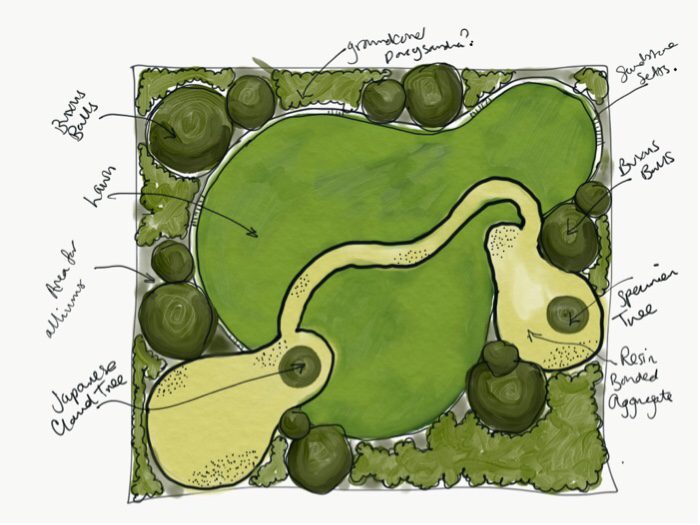 Garden design of modern mixing bowls